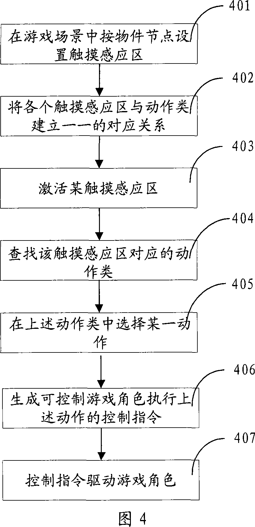 Control method and system for computer game