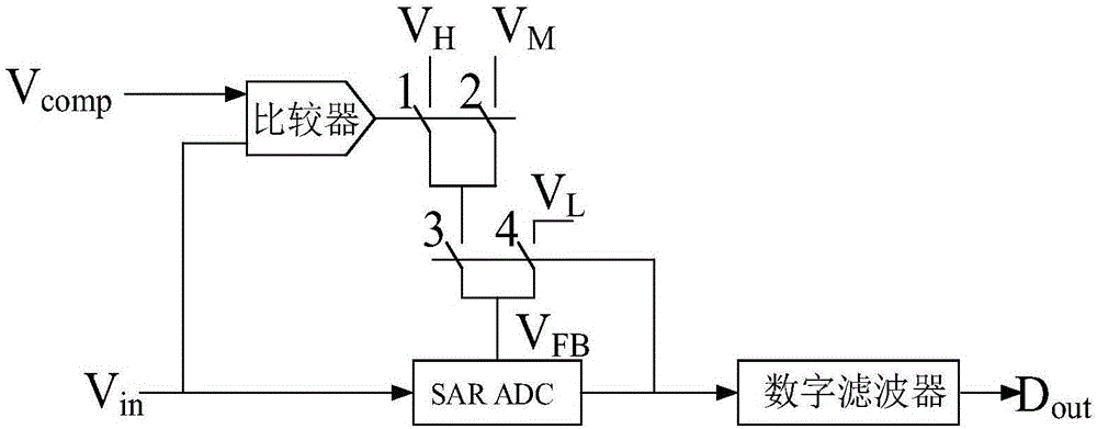 Successive approximation type ADC adjusting reference voltage adaptively