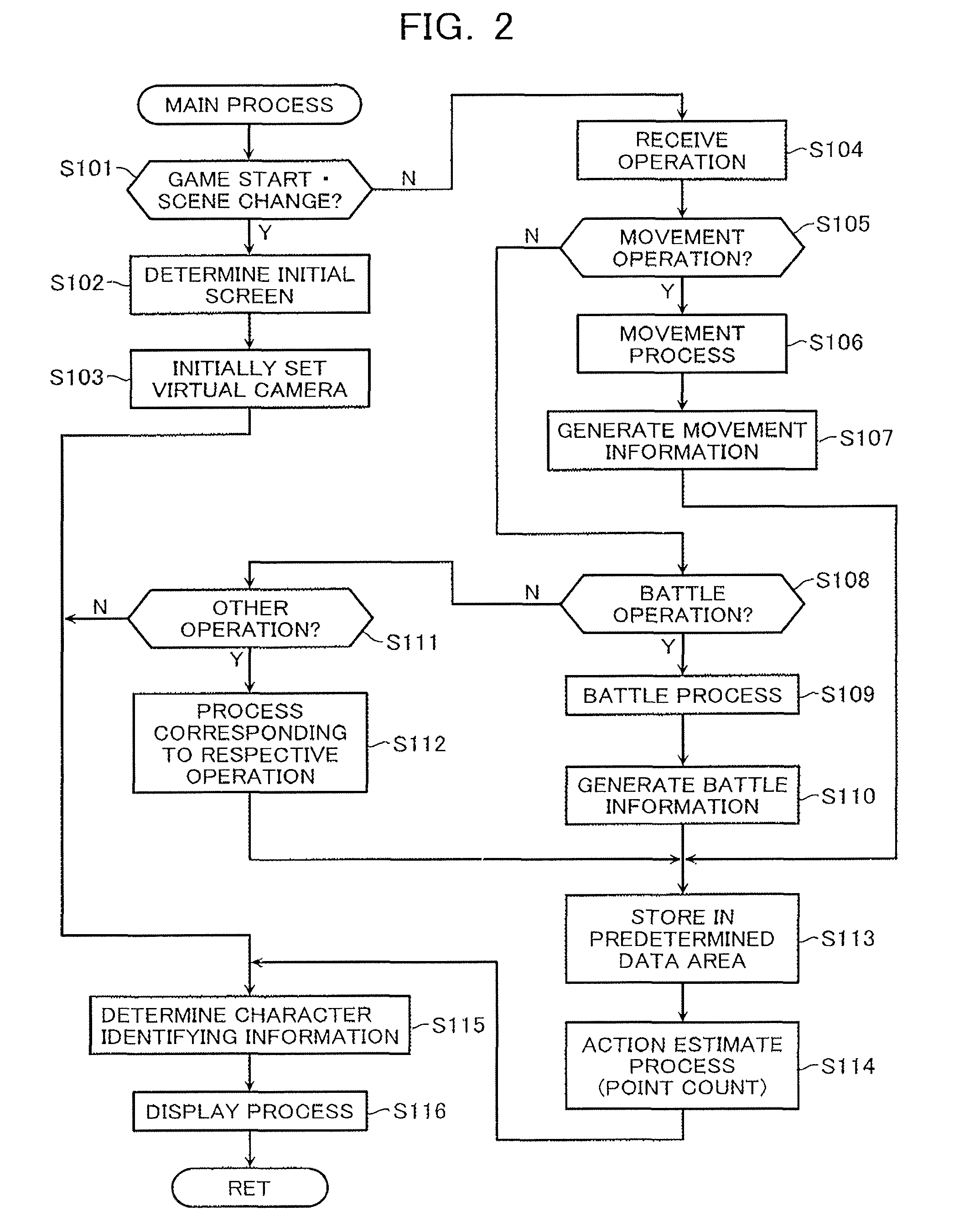 Video game processing apparatus, a method and a computer program product for processing a video game