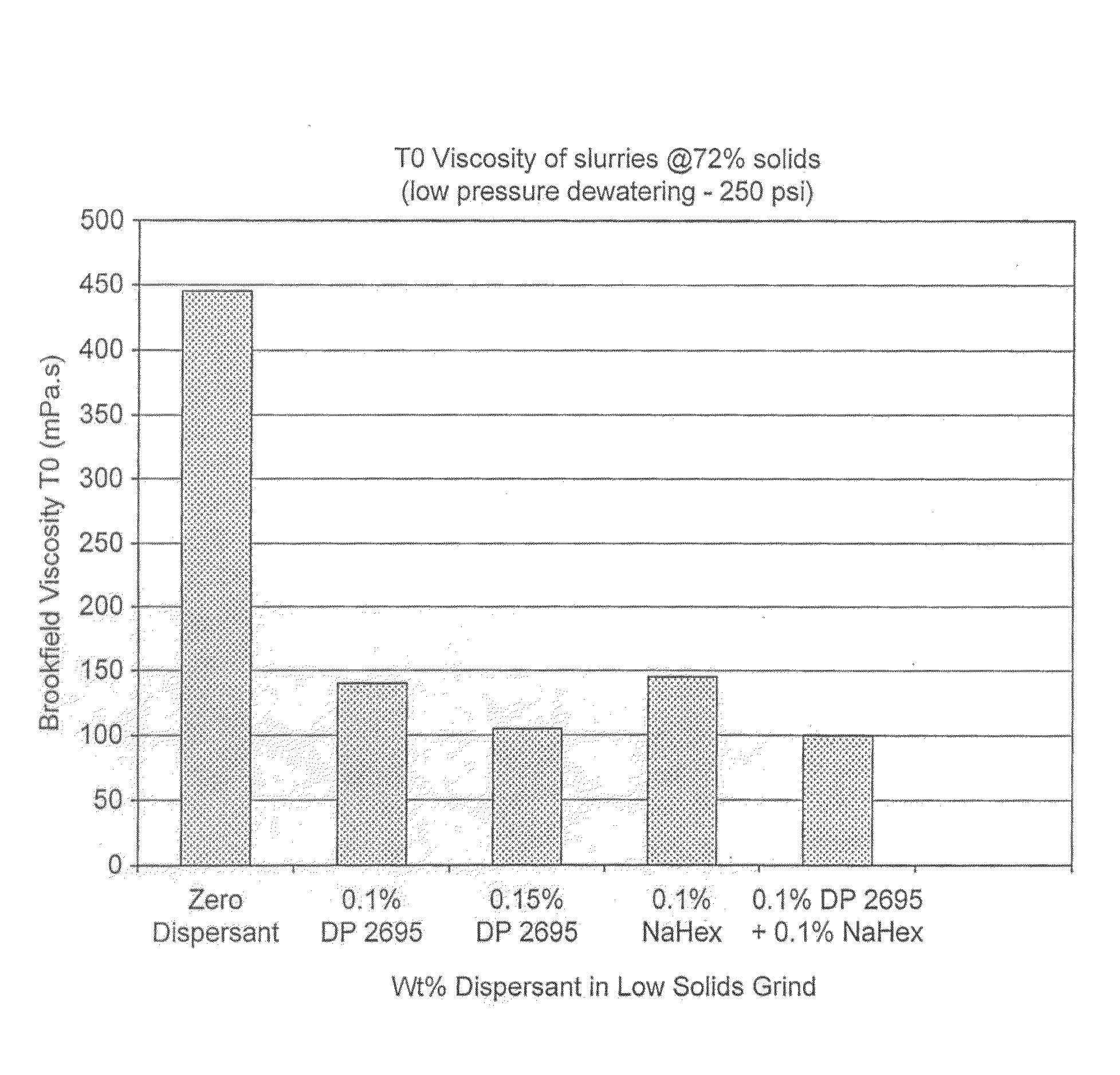 Grinding method for inorganic particulate material