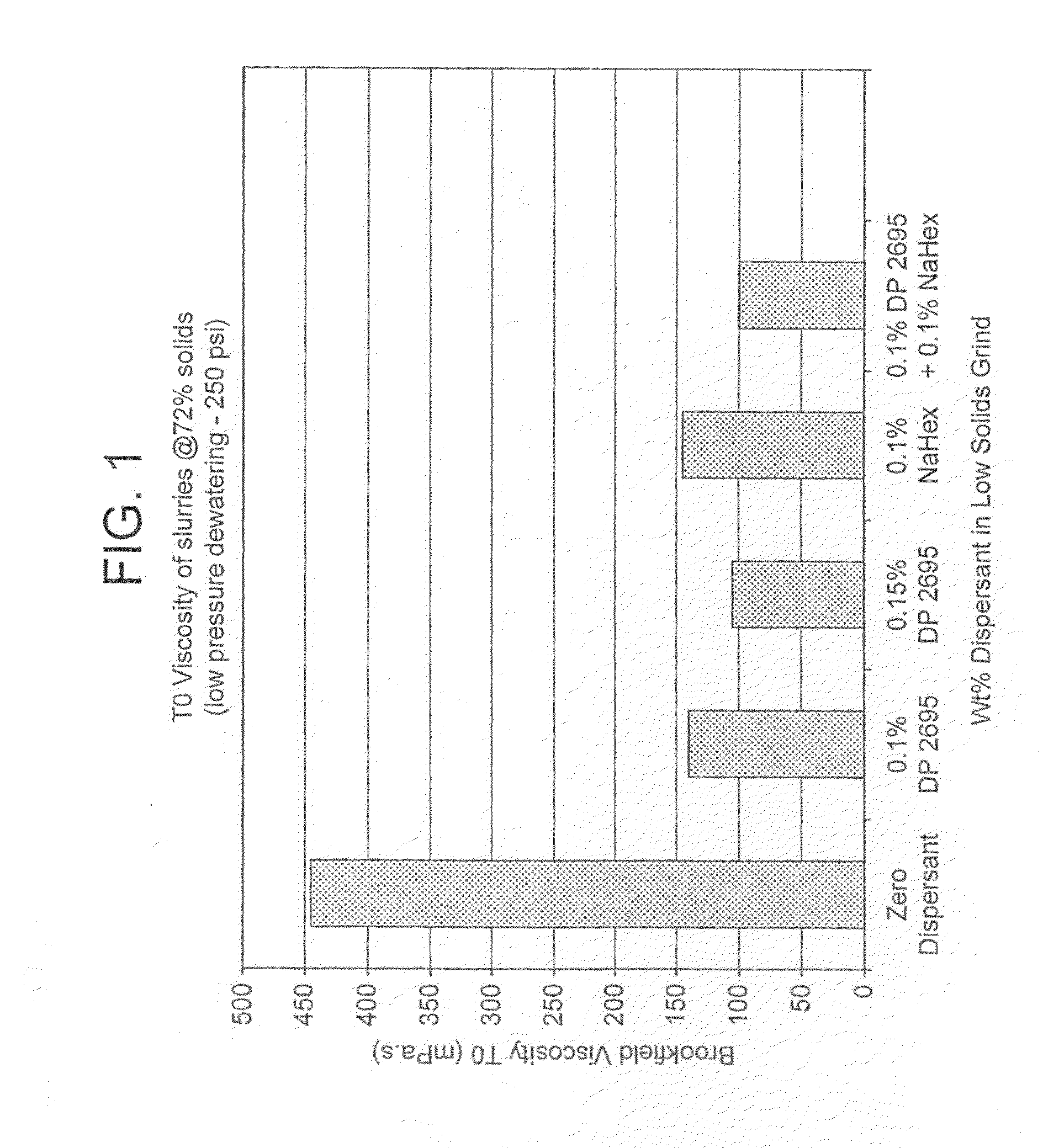 Grinding method for inorganic particulate material