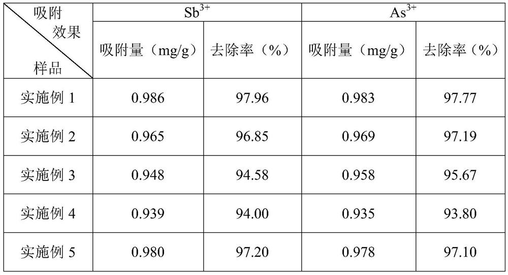 Anaerobic granular sludge loaded vulcanized nano zero-valent iron adsorption material as well as preparation method and application thereof