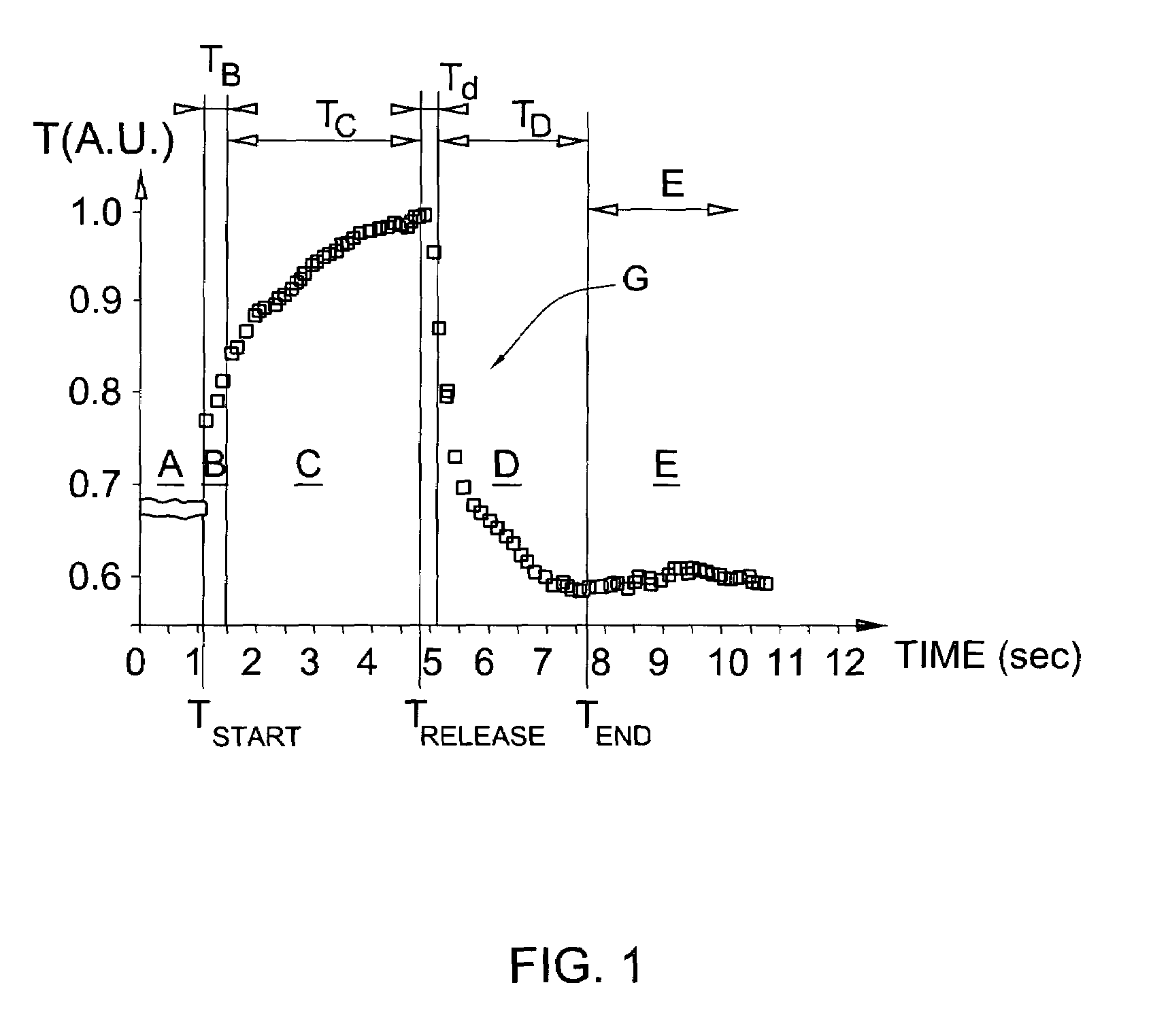 Method and system for non-invasive determination of blood-related parameters