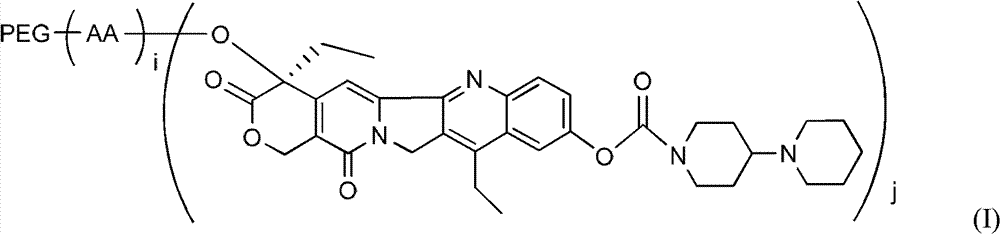 Polyethylene glycol (PEG)-amino acid oligopeptide-irinotecan combo and its medicinal composition