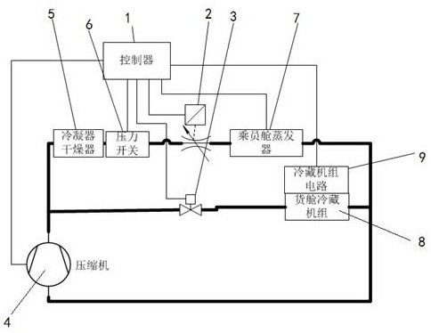 Circulating refrigerant control device and control method for refrigerated transport vehicle