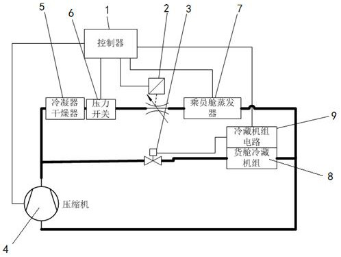 Circulating refrigerant control device and control method for refrigerated transport vehicle