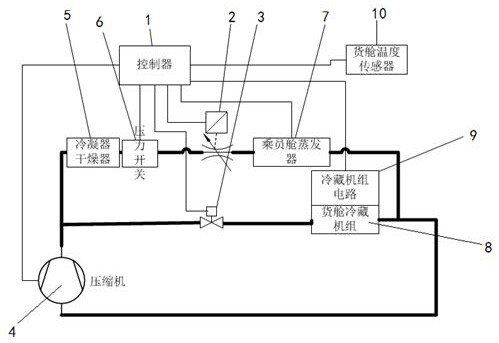 Circulating refrigerant control device and control method for refrigerated transport vehicle