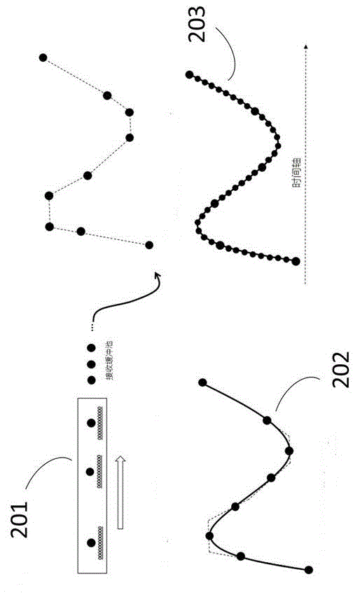 Method and system for interaction on mobile device