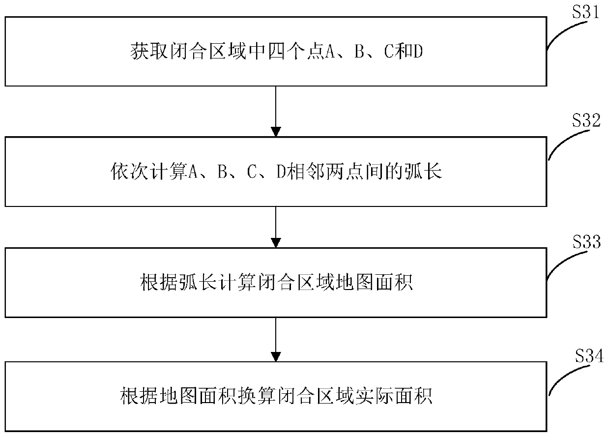 Bird investigation method and device