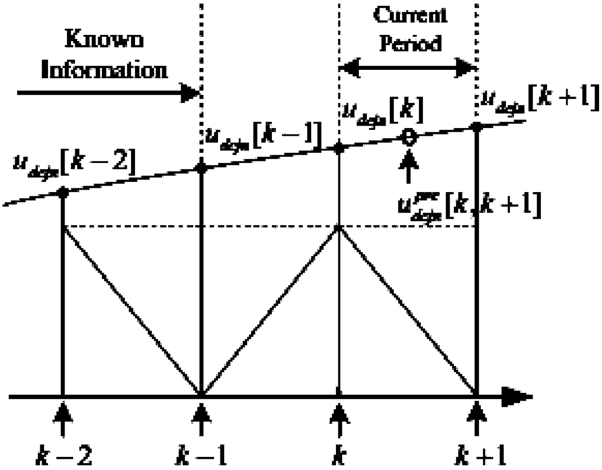 A Low-order Circulating Current Suppression Method for Modular Multilevel Converter