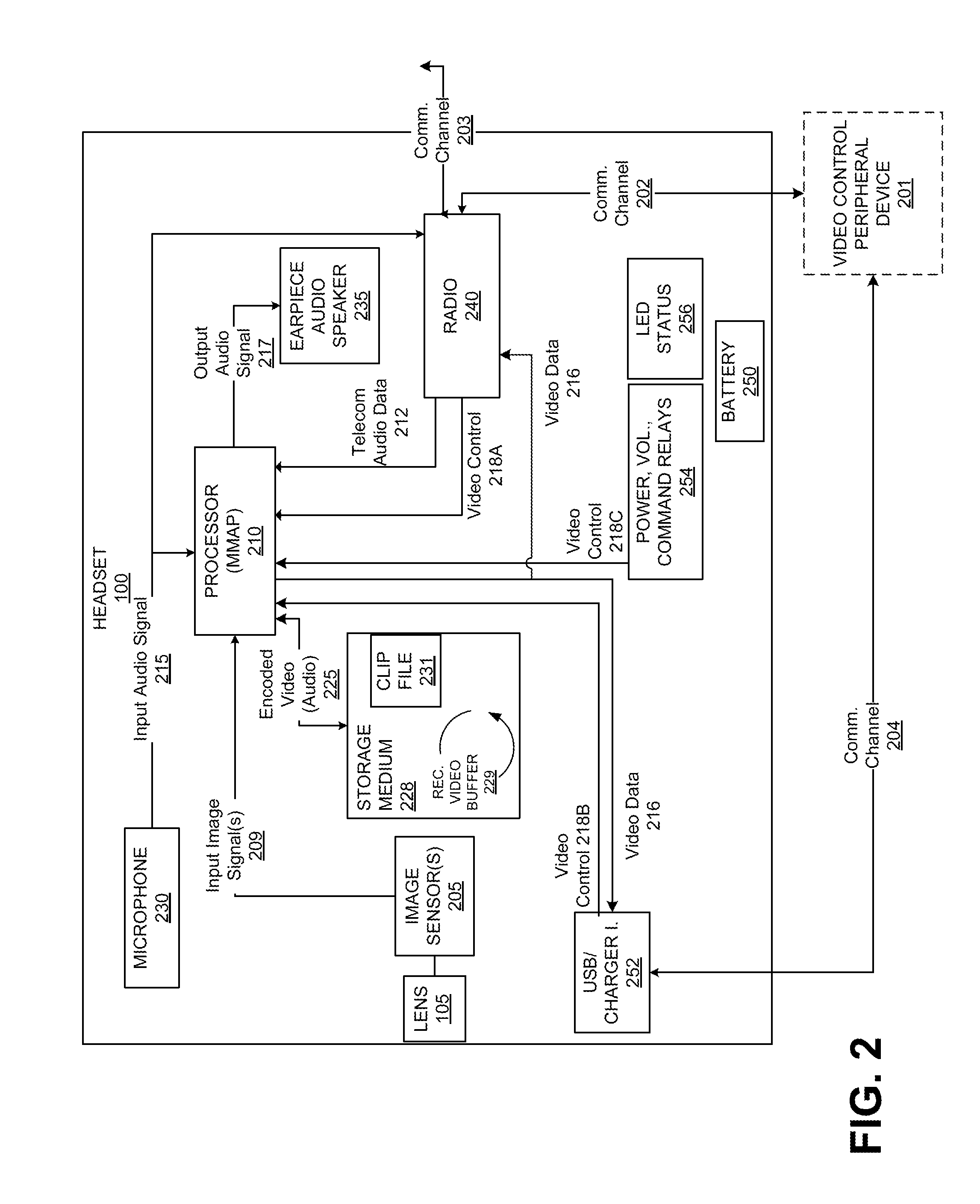 Creating and editing video recorded by a hands-free video recording device
