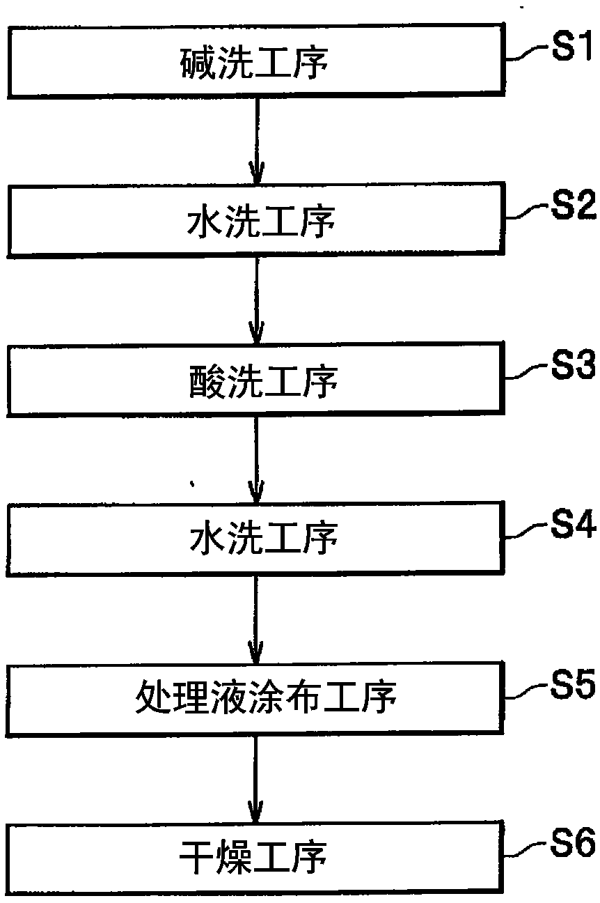 Aluminum material surface treatment method, surface treatment apparatus, and treated surface aluminum material