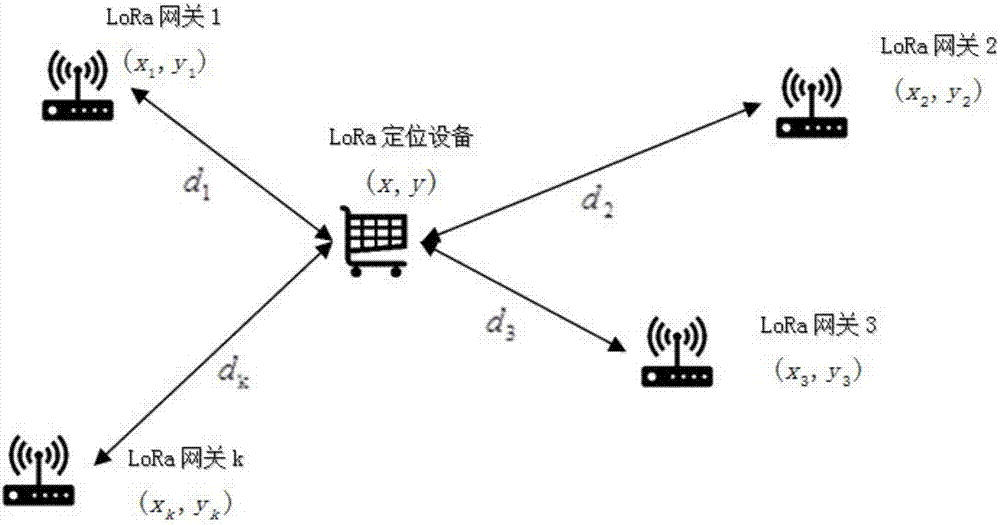 Customer positioning method for shopping mall layout optimization