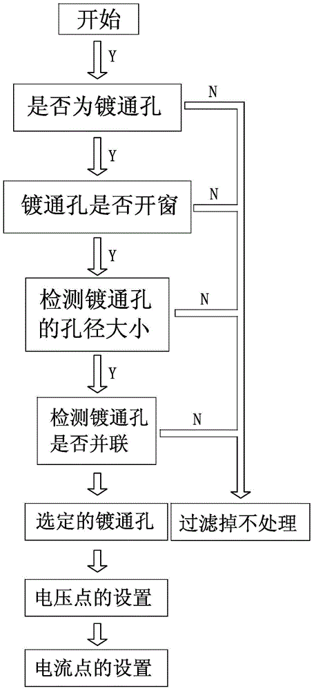 Intelligent four-wire point selection method of PCB electrical performance test point