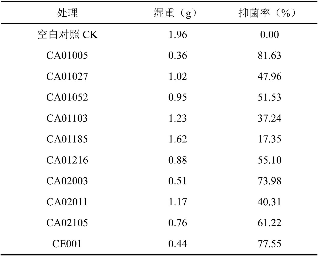 Aflatoxin B1 control compound biological agent and application thereof