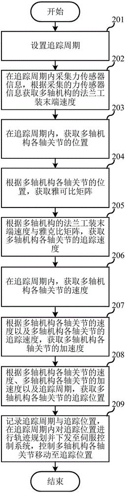 Method and device for controlling robot