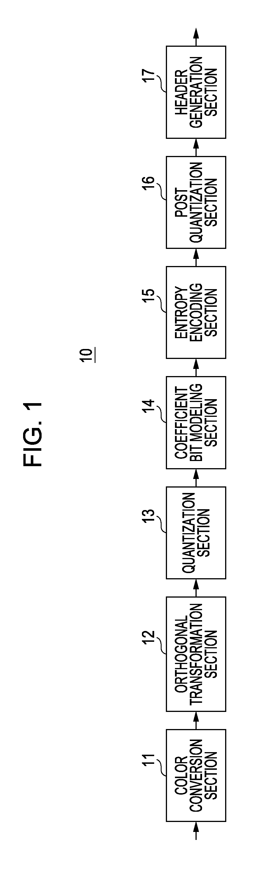 Image decoding apparatus, image decoding method and computer program