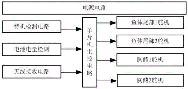 Intelligent ornamental bionic fish and method for controlling same