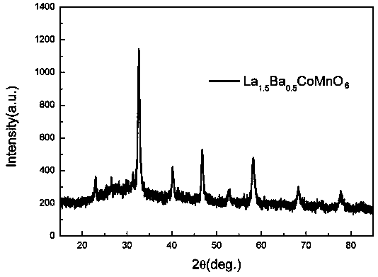 A-site doping type double-perovskite catalyst as well as preparation method and application thereof