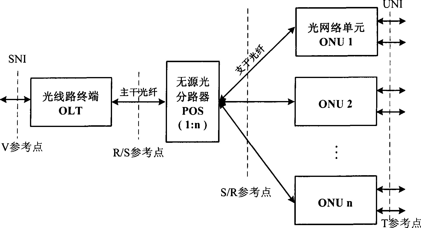 Method for mutual protection of adjacent ONU