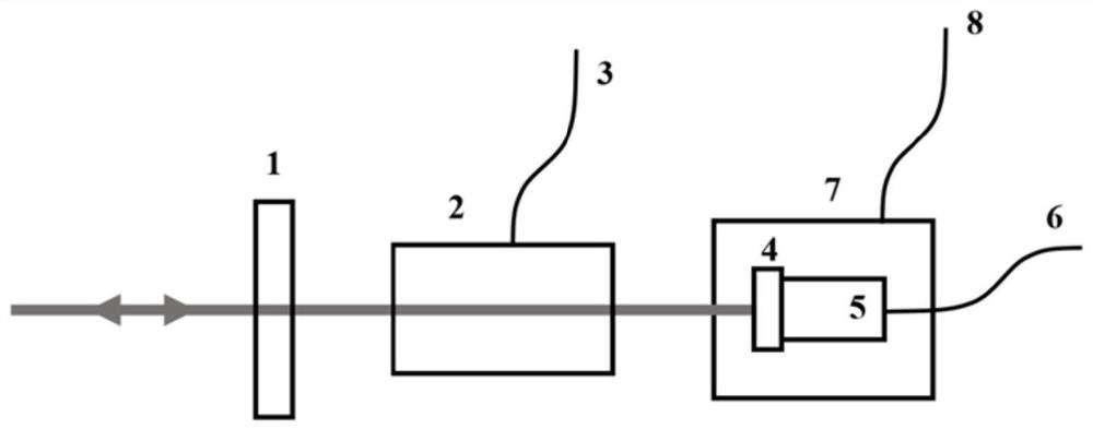 A broadband high resolution large dynamic range delay compensation system and method