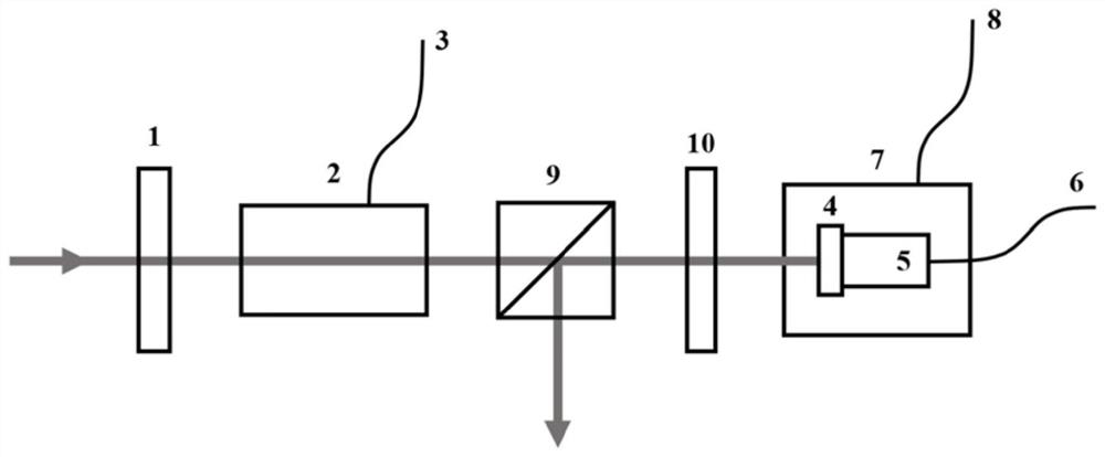 A broadband high resolution large dynamic range delay compensation system and method