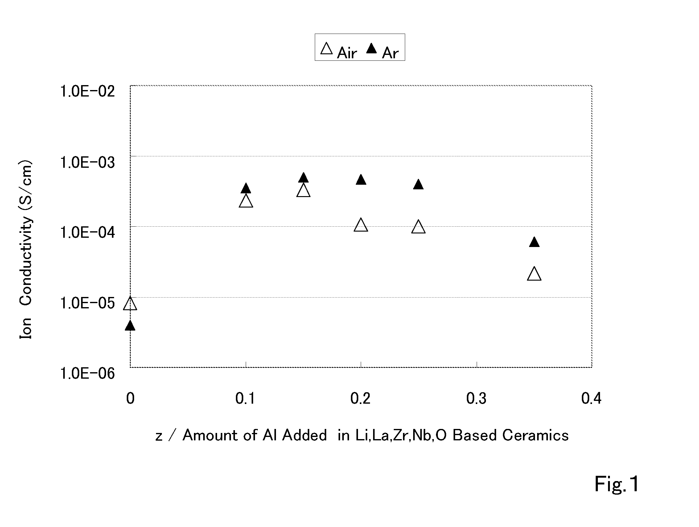 Ceramic material and preparation method therefor