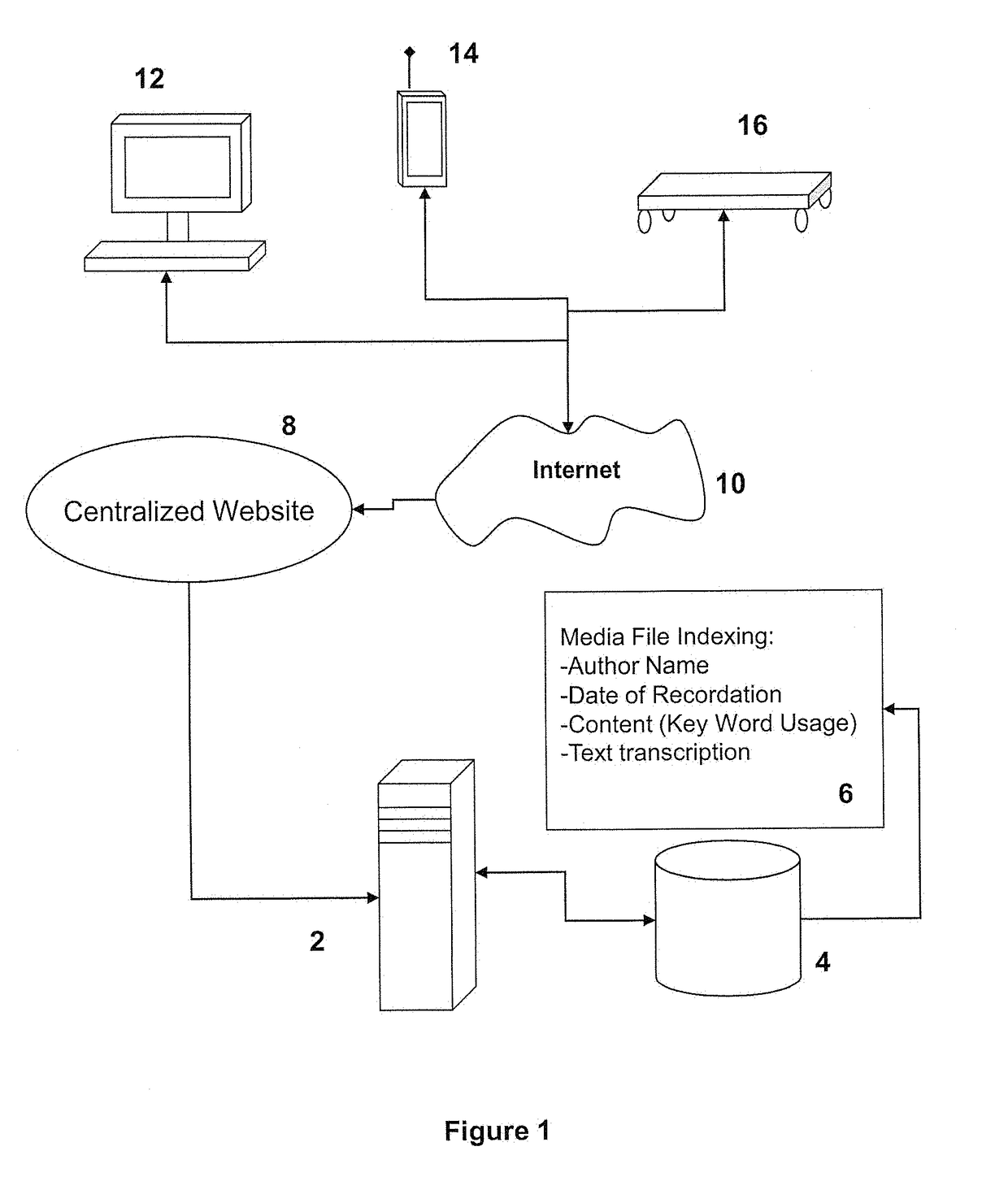 Systems and methods for organizing and analyzing audio content derived from media files