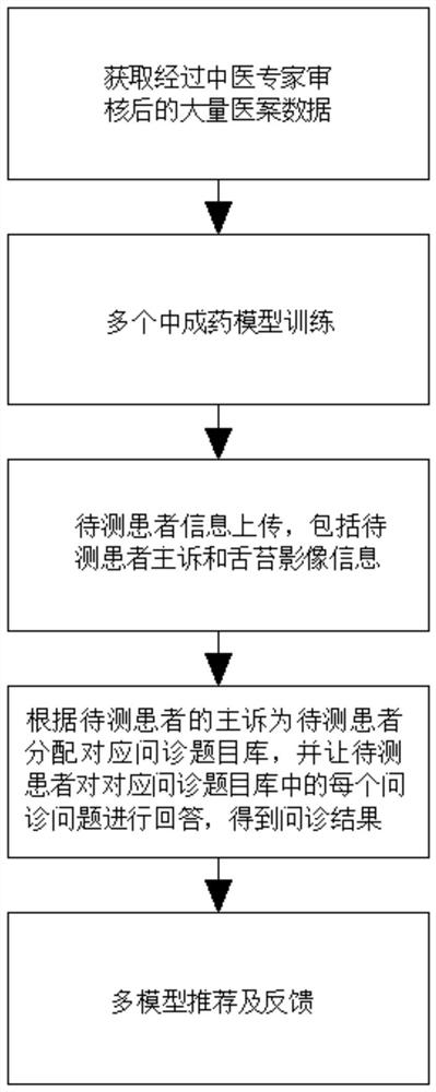 Chinese patent medicine recommendation system and method based on deep learning