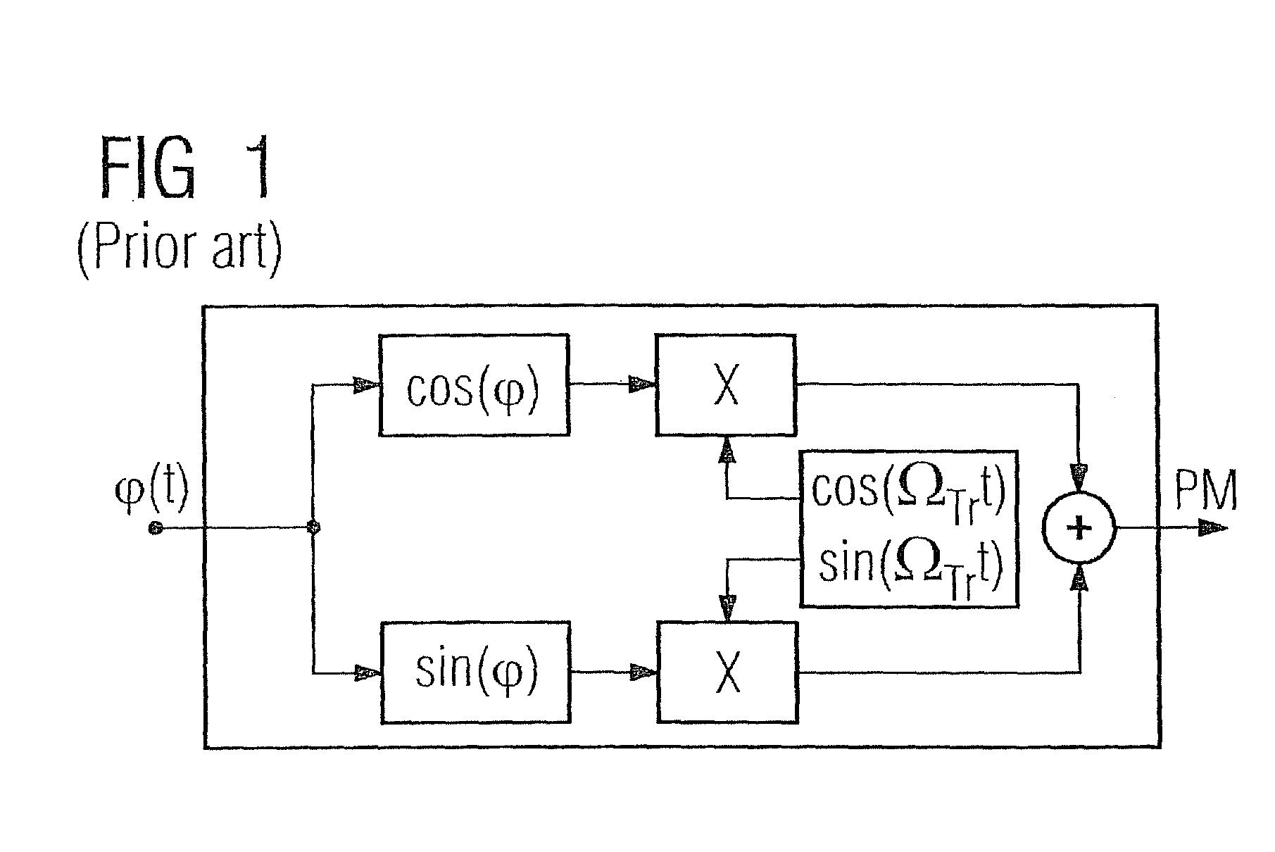 Digital phase modulator and corresponding method