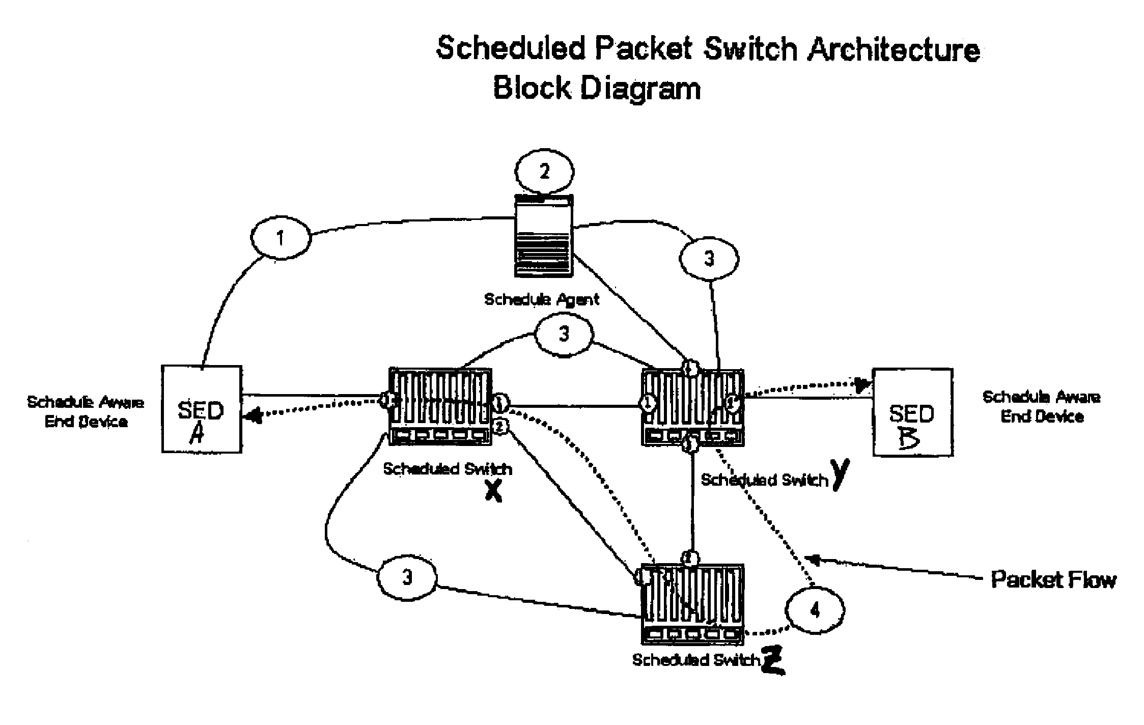 Method for achieving high-availability of itineraries in a real-time network scheduled packet routing system