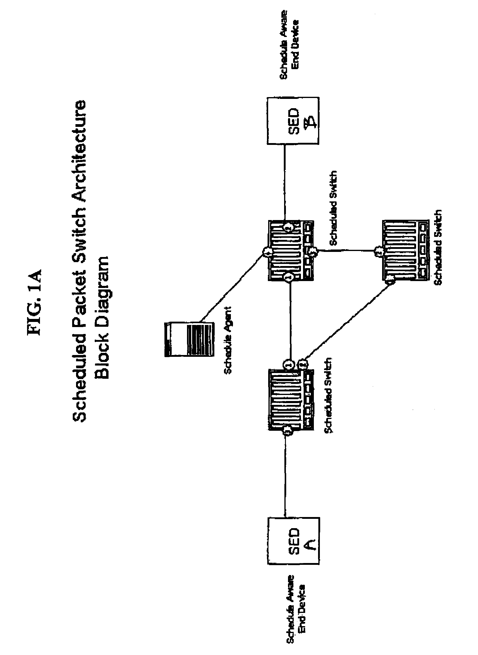 Method for achieving high-availability of itineraries in a real-time network scheduled packet routing system