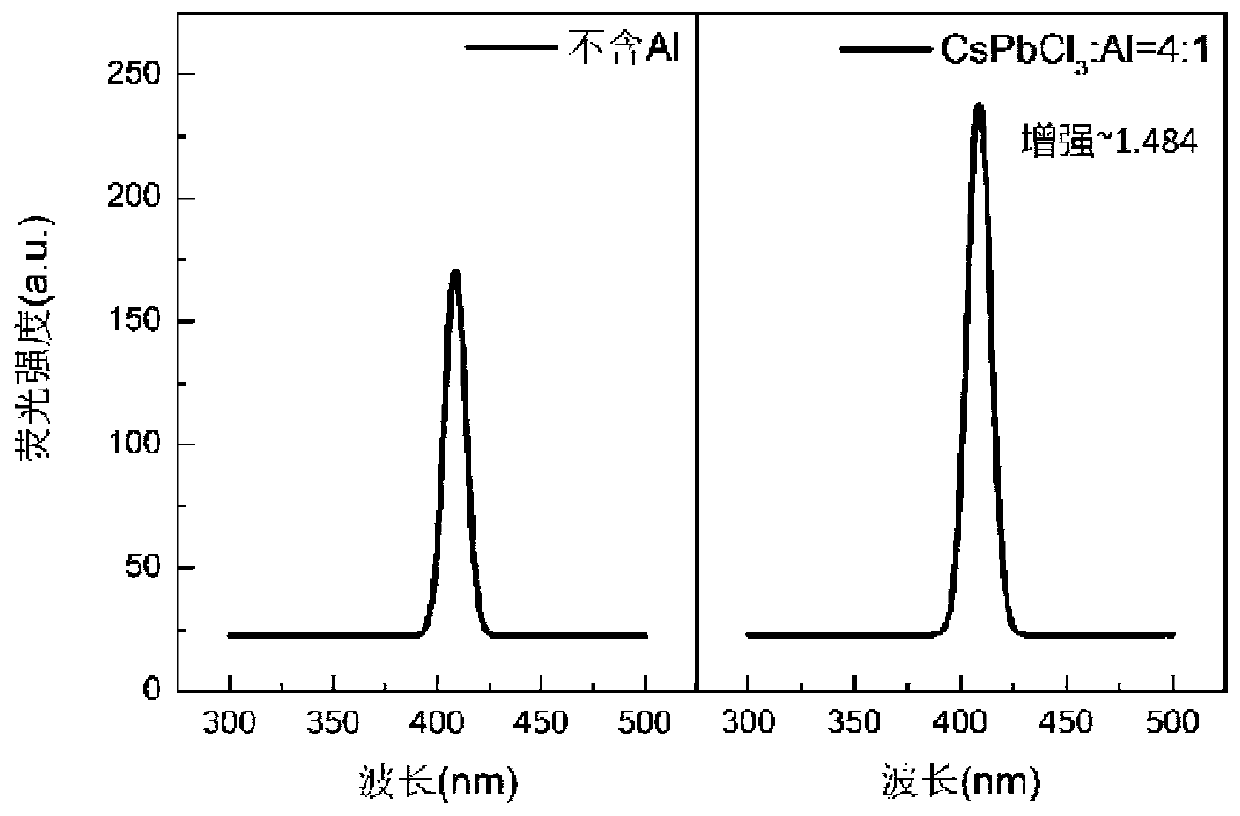 Method for improving photoluminescence intensity of CsPbCl3 perovskite and fluorescence spectrum testing method