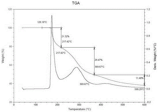 R-lansoprazole crystal form and preparation method therefor