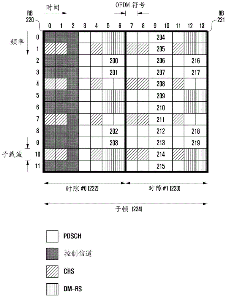User equipment and power control method for random access