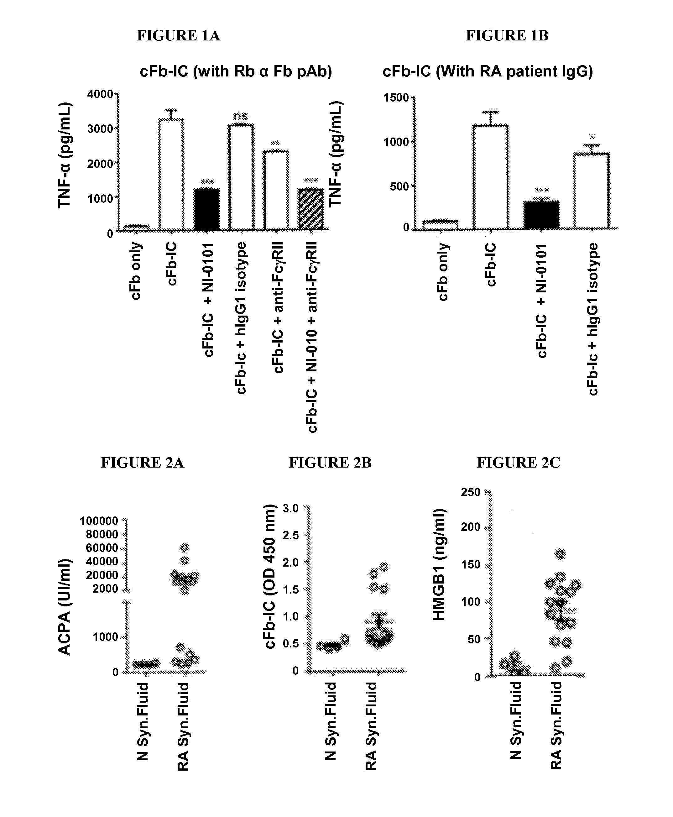 Methods and compositions for diagnosis and treatment of disorders in patients with elevated levels of tlr4 ligands and other biomarkers