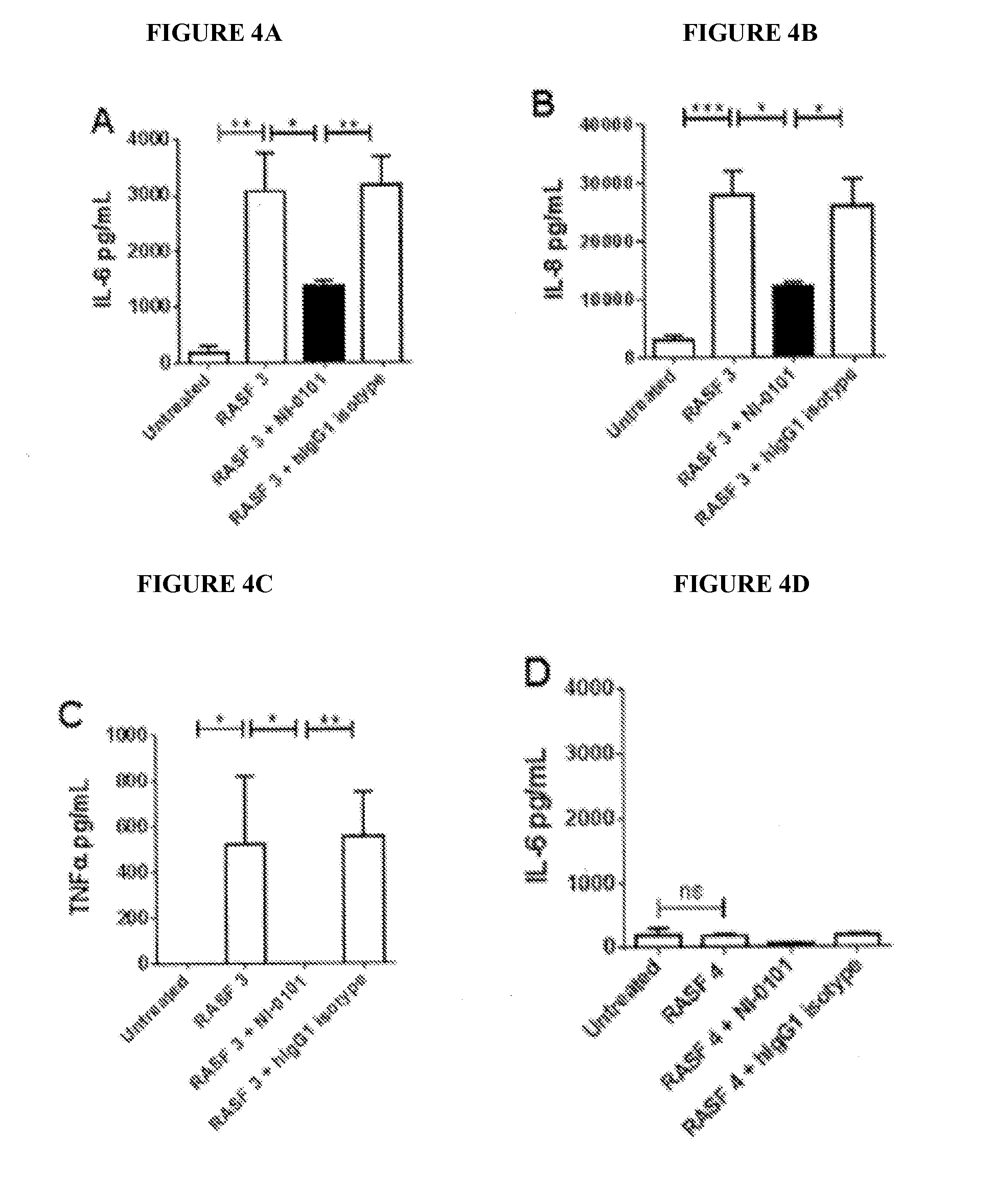 Methods and compositions for diagnosis and treatment of disorders in patients with elevated levels of tlr4 ligands and other biomarkers