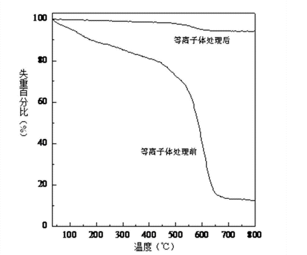 Method for preparing porous metal oxide by cold plasma-induced combustion