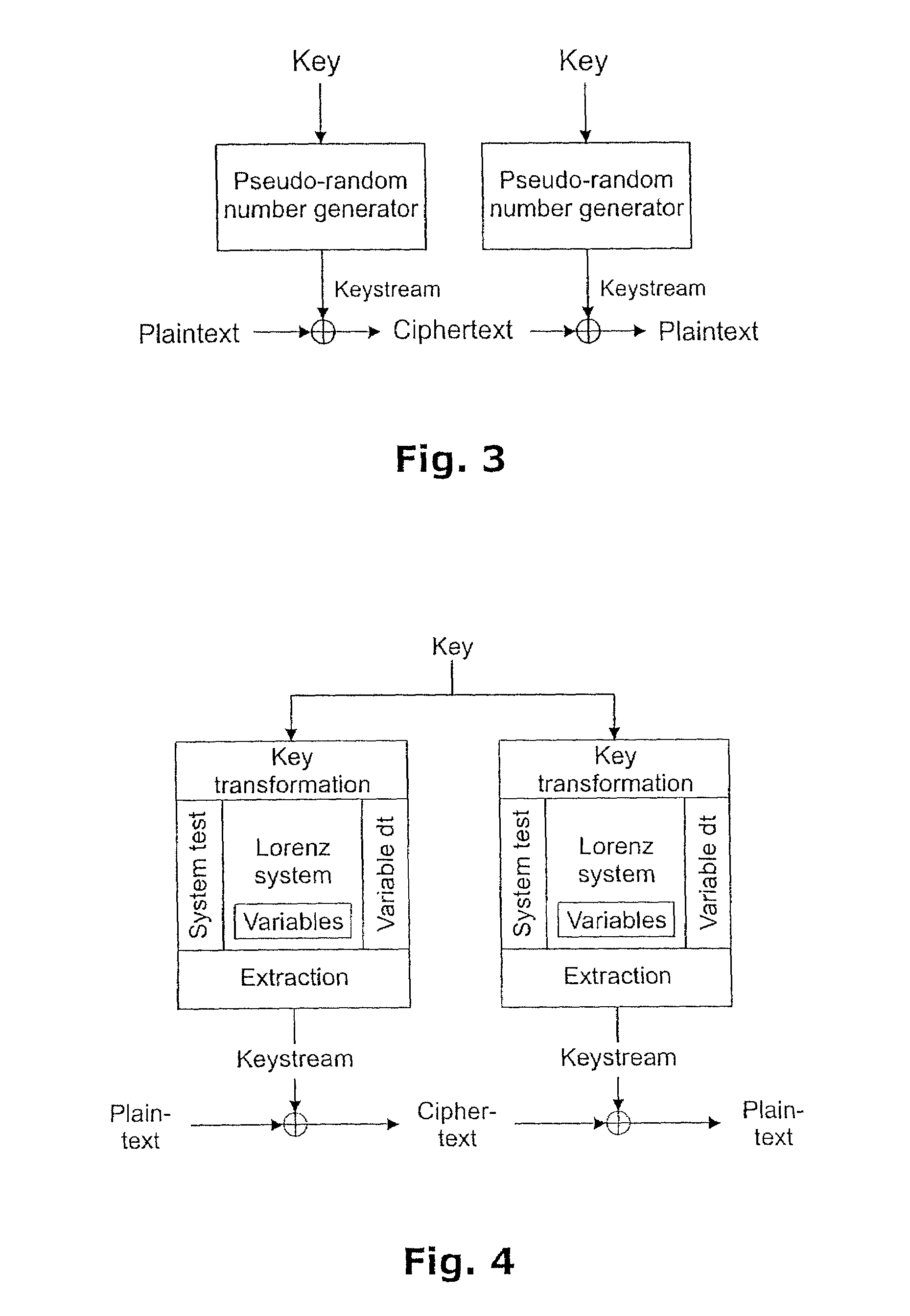 Method of generating pseudo-random numbers in an electronic device, and a method of encrypting and decrypting electronic data