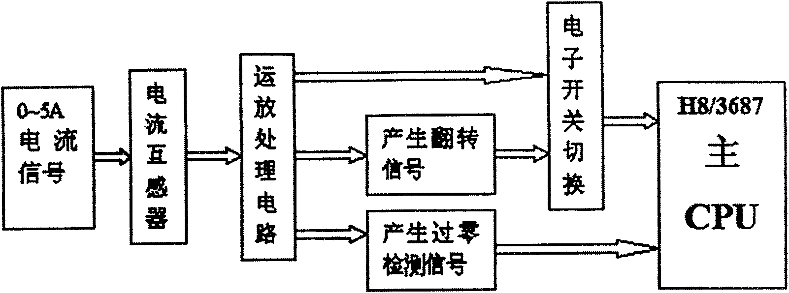 Thyristor phase-selecting switch experiment device