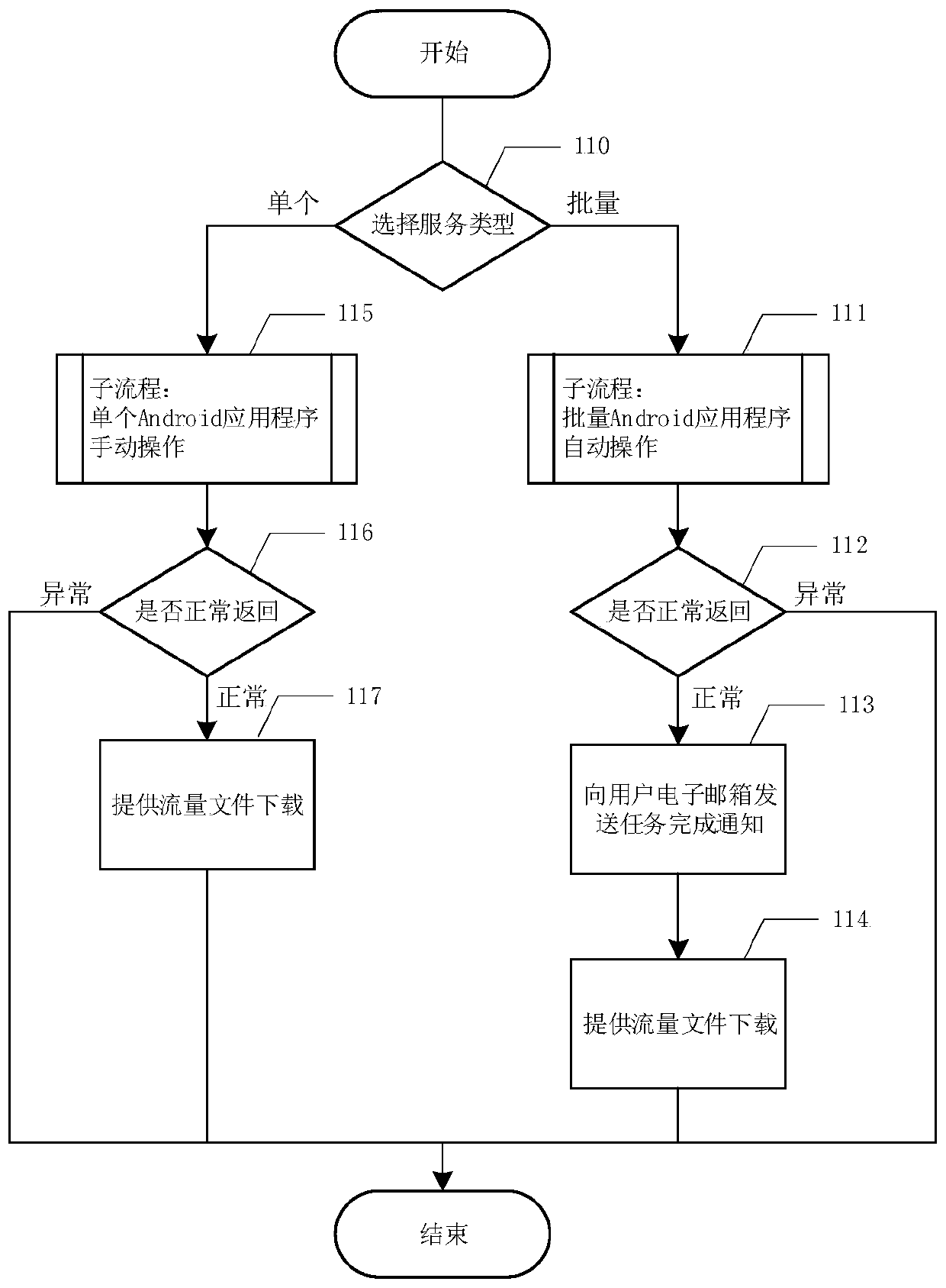 System and method for remote collection of android application network traffic