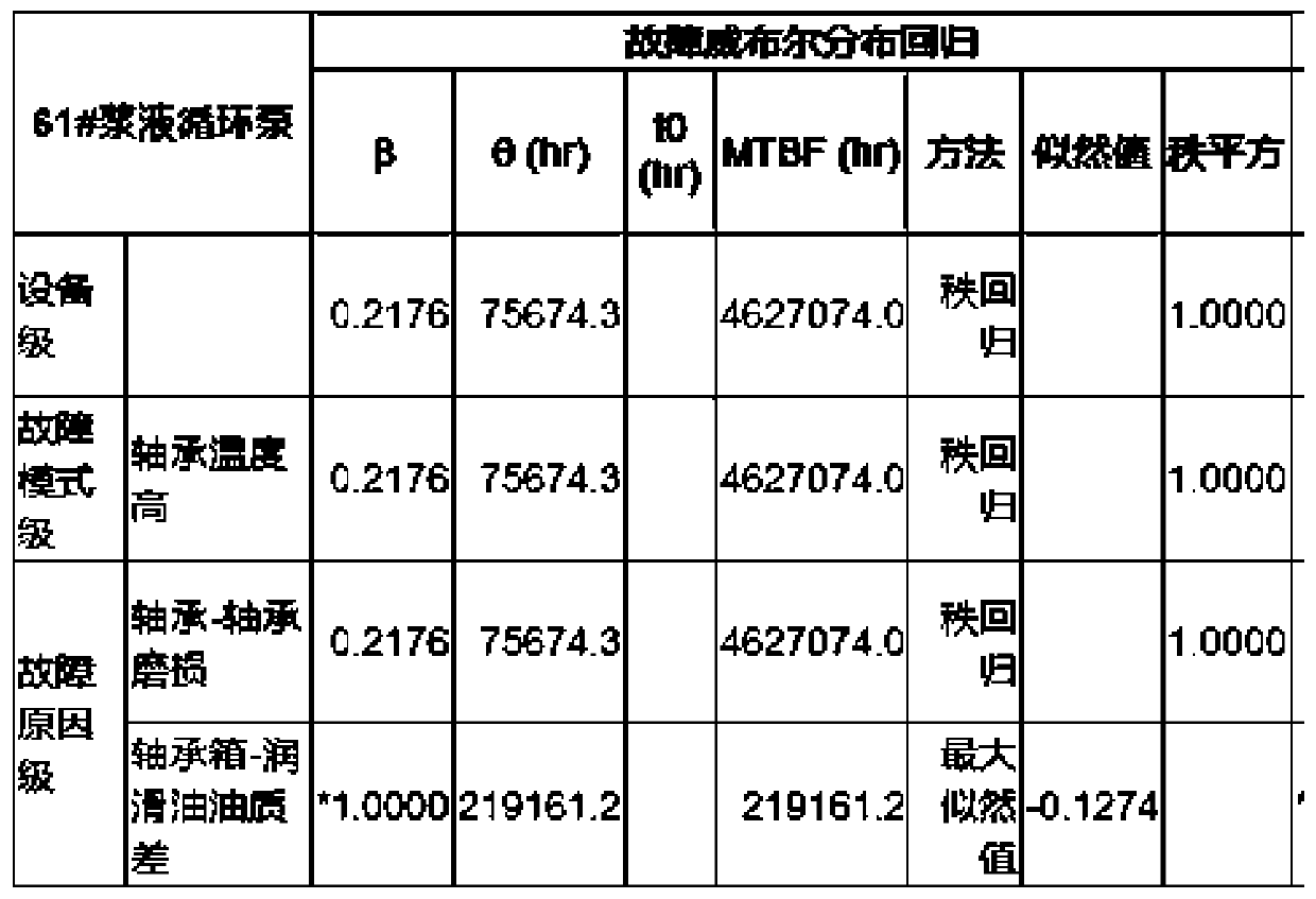 Method and device for dynamically adjusting maintenance strategy, terminal and computer storage medium