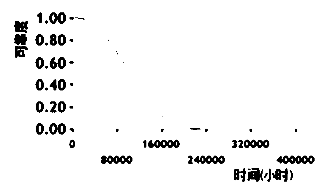 Method and device for dynamically adjusting maintenance strategy, terminal and computer storage medium