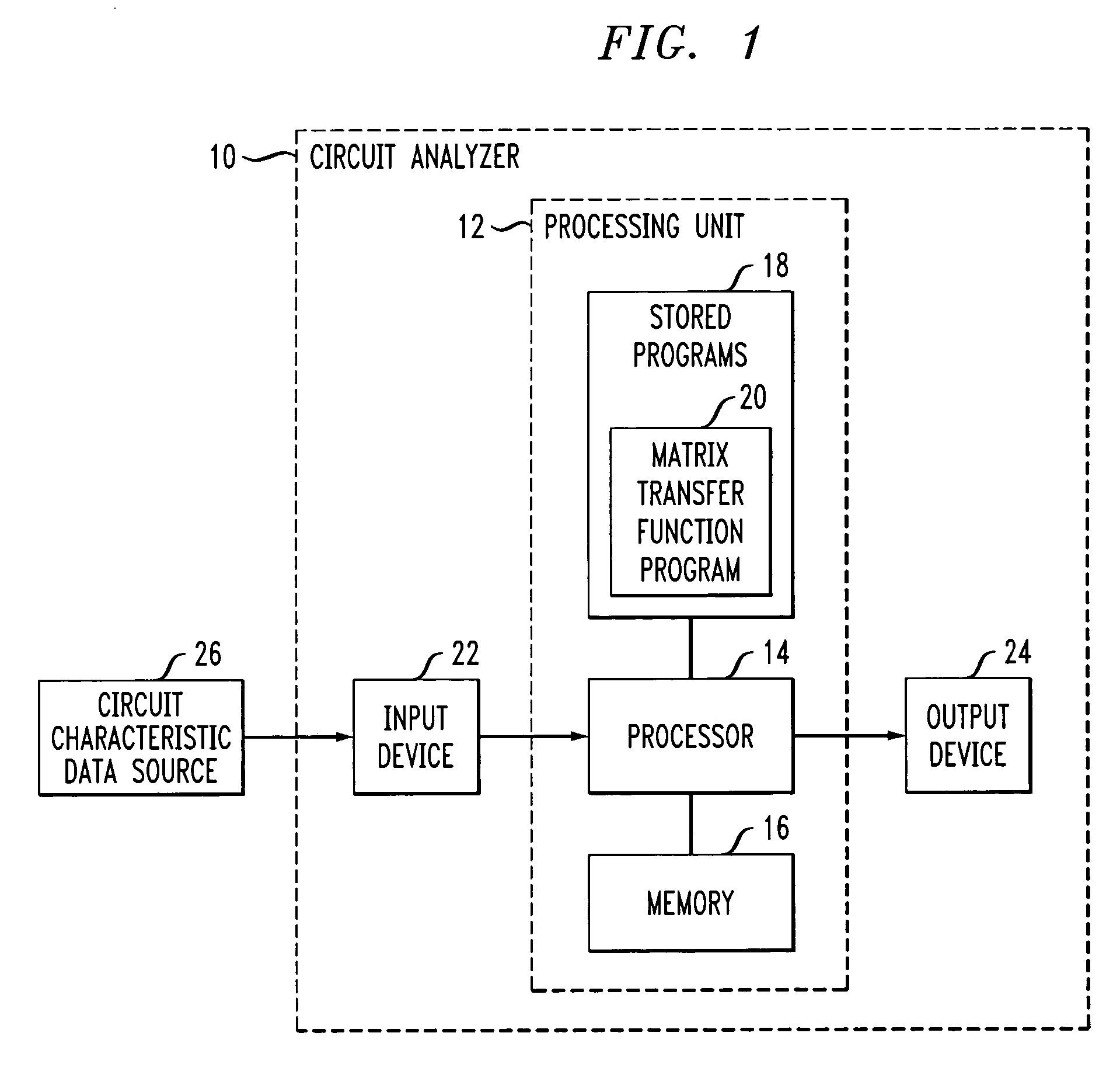 Method and apparatus for structure-preserving reduced-order modeling