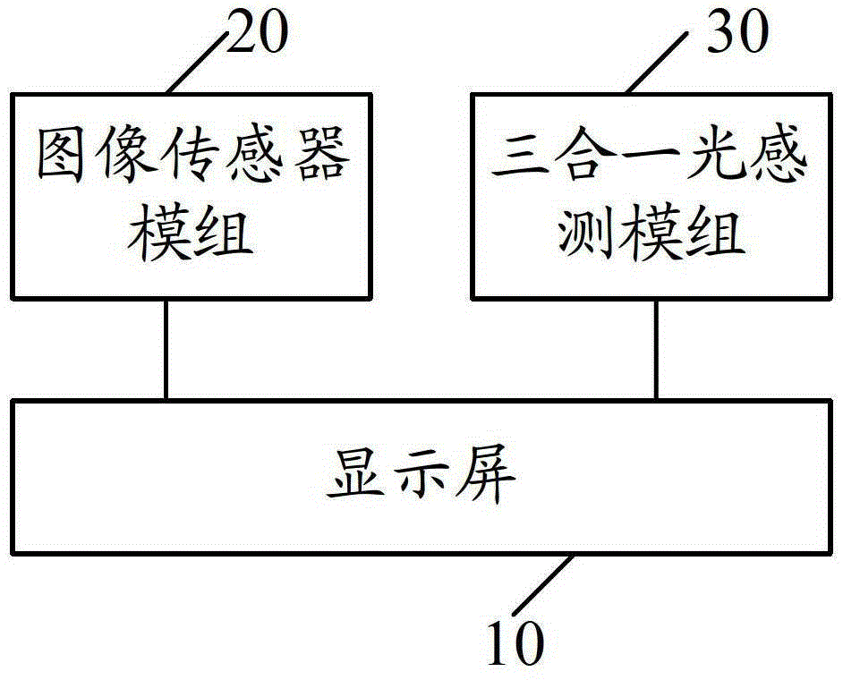 Image Sensor Modules and Handheld Electronic Devices