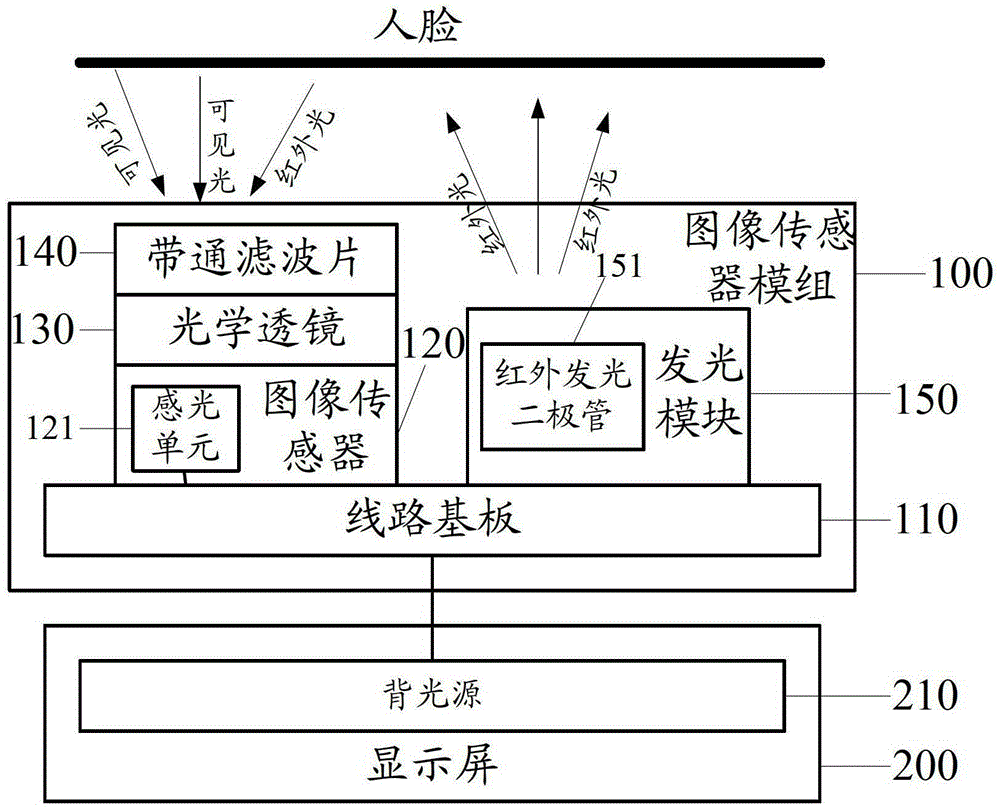 Image Sensor Modules and Handheld Electronic Devices