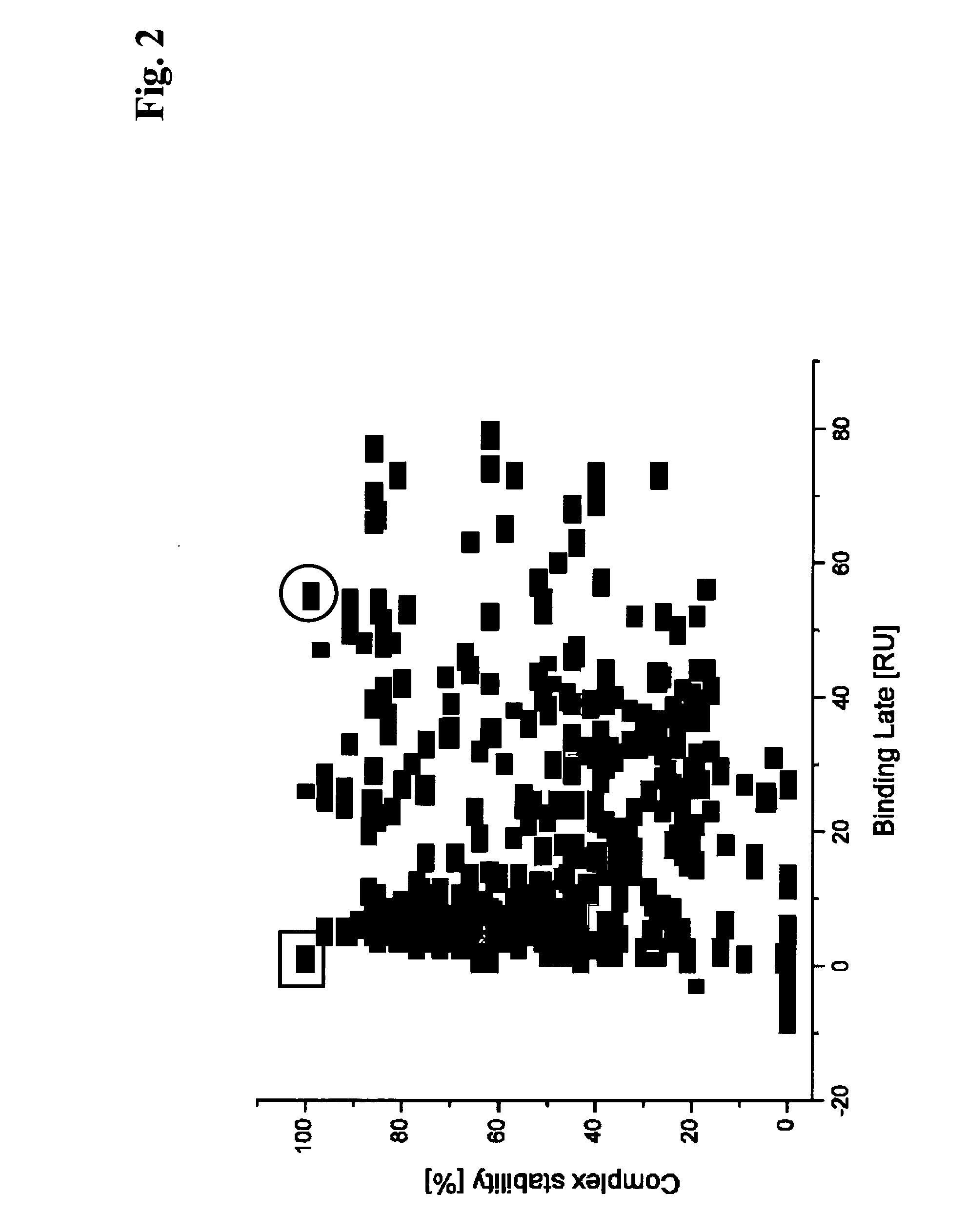 Method to screen high affinity antibody