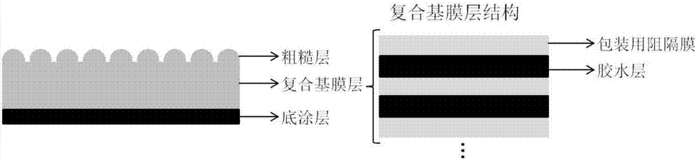 High-performance barrier film and method for preparing same
