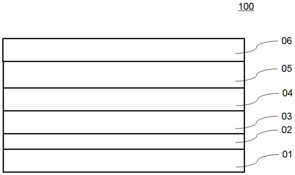 Display panel, manufacturing method and electronic device