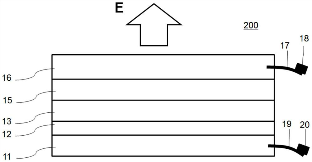 Display panel, manufacturing method and electronic device